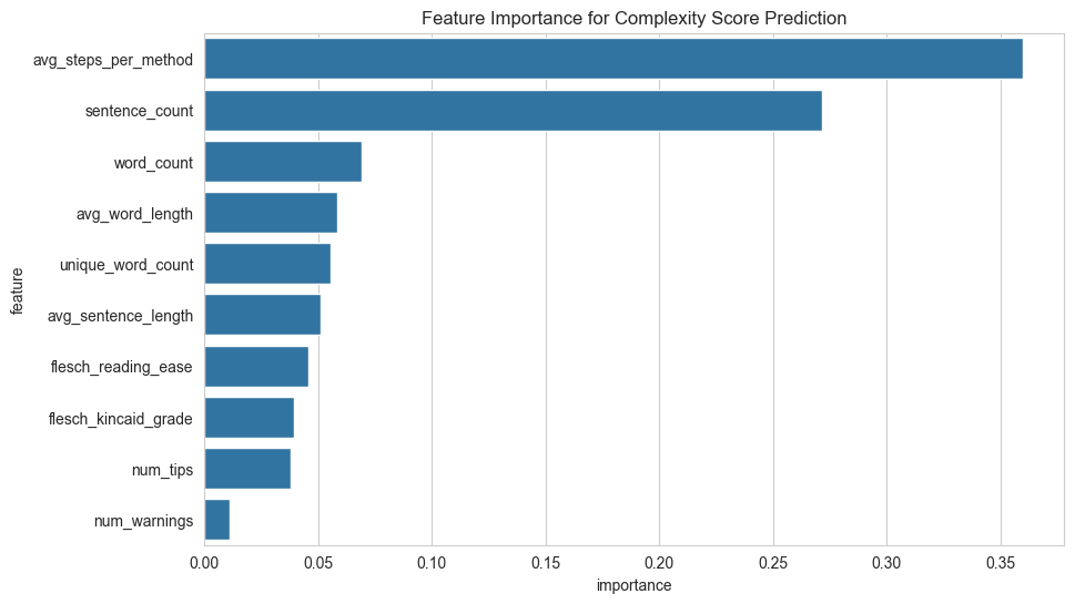 Feature Importance Plot