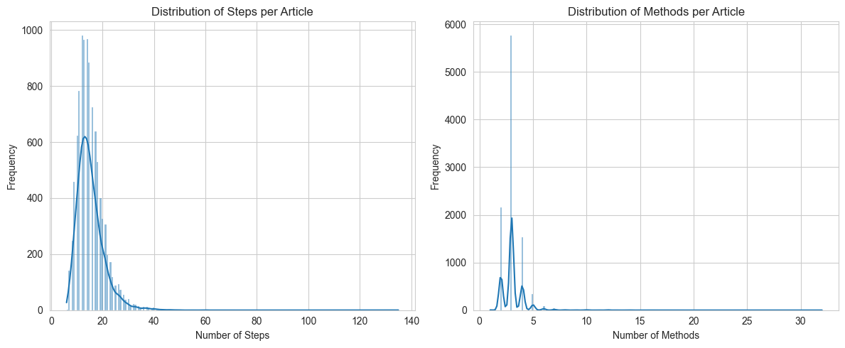 EDA Histograms